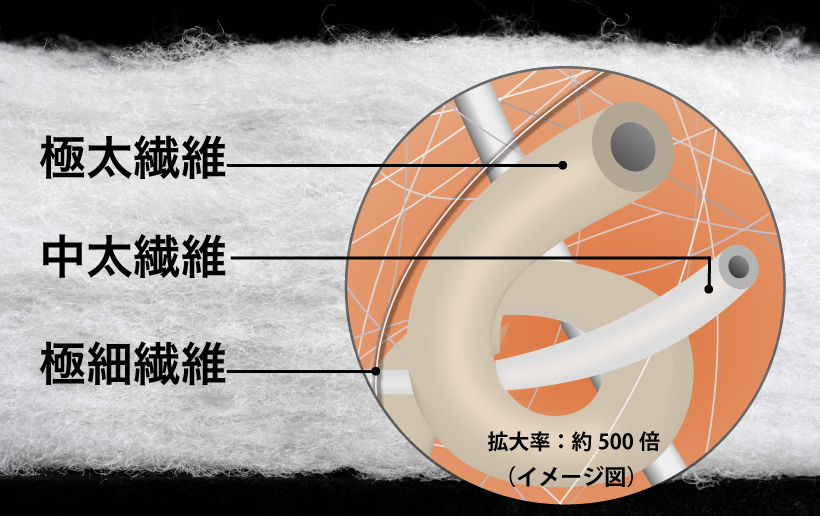 行動中も着続けられるインシュレーション エクセロフト モンベル