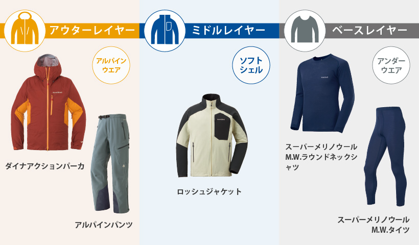 モンベル 販売 冬服 ミドルレイヤー