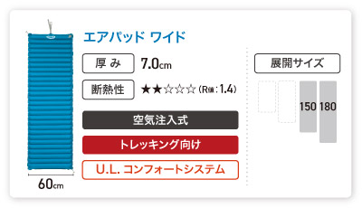 スリーピングパッドの選び方 ―アウトドアでも快眠を―｜モンベル