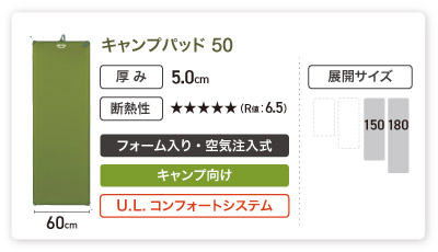 スリーピングパッドの選び方 ―アウトドアでも快眠を―｜モンベル