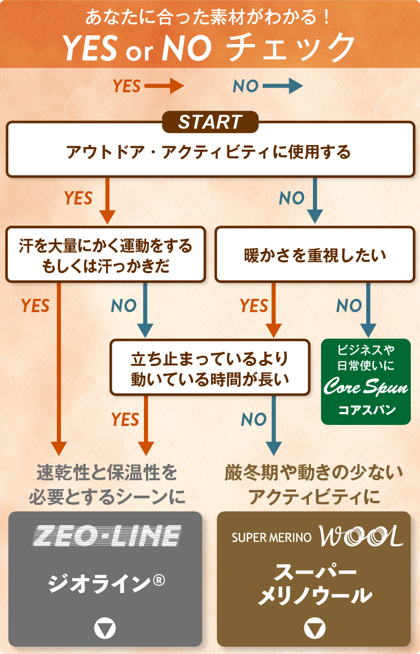 秋・冬のアンダーウエア選び方ガイド｜モンベル